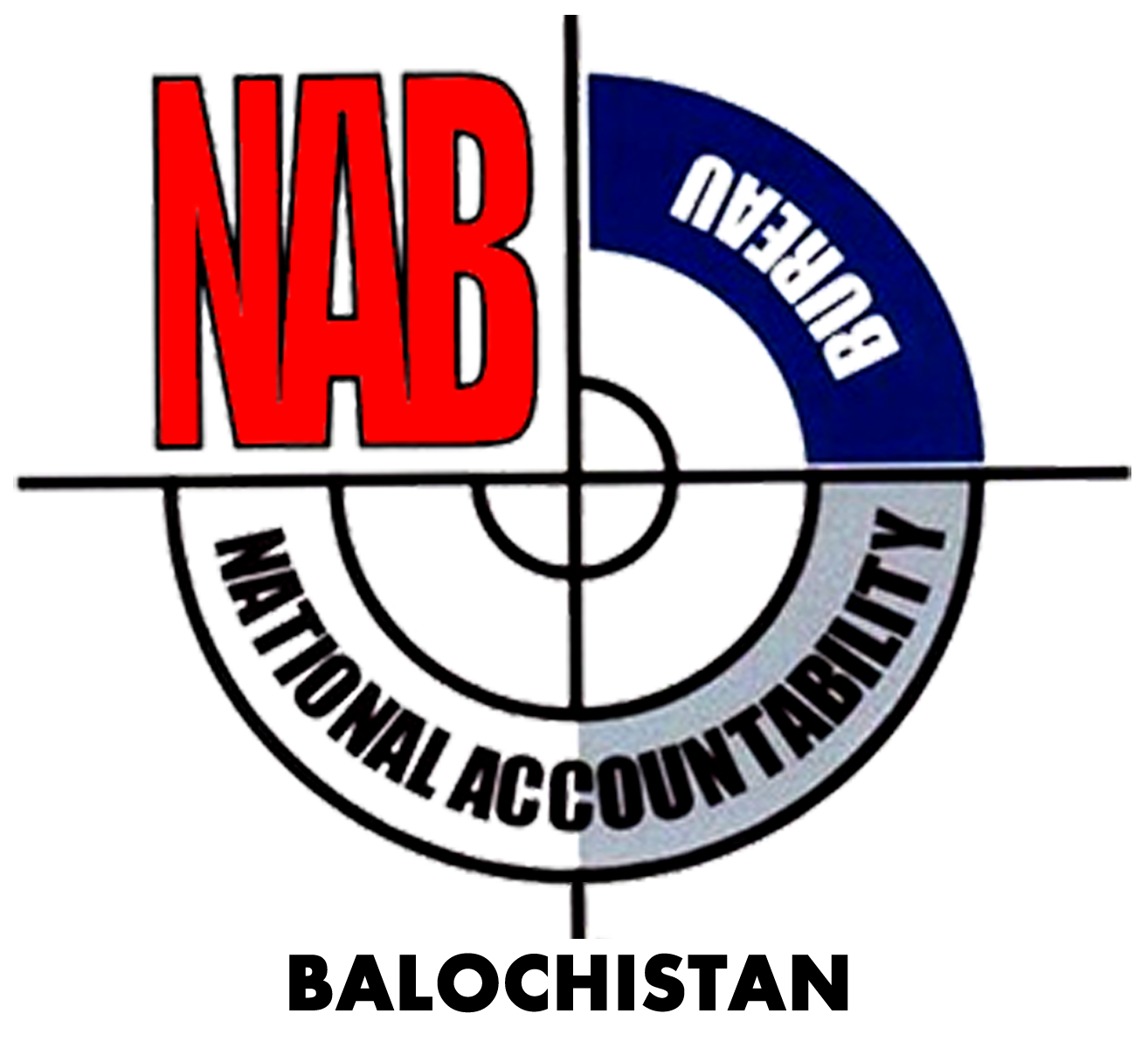 National Accountability Bureau - Balochistan